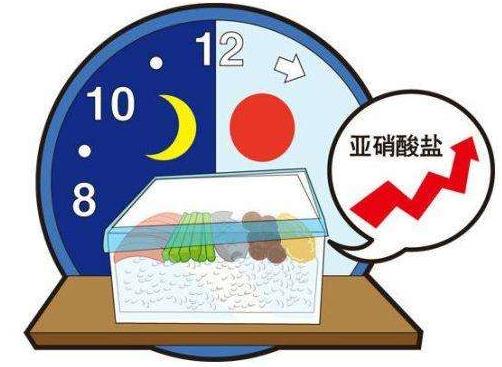 不喝過夜水,白開水要沸騰三分鐘,燒水杜絕重復煮沸