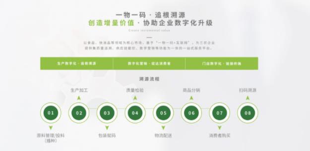 道同漢方溯源行動(dòng) 致力打造真溯源、真綠色、全封閉式的產(chǎn)業(yè)平臺(tái)