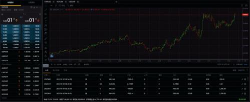 Rockfort石頭證券交易神器:Rockfort Web Trader系統(tǒng)