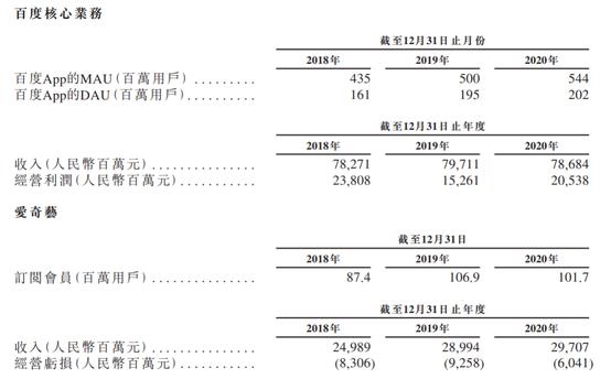 younhong數(shù)字貨幣交易所平臺(tái):百度成“AI第一股”