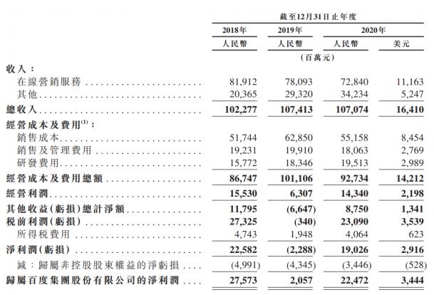younhong數(shù)字貨幣交易所平臺(tái):百度成“AI第一股”