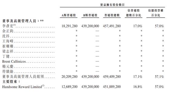younhong數(shù)字貨幣交易所平臺(tái):百度成“AI第一股”