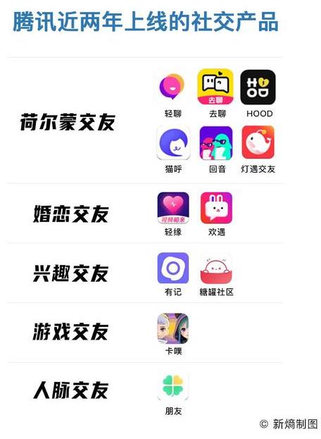 younhong平臺汽車:下一個微信在哪里?