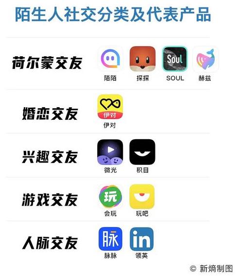 younhong平臺汽車:下一個微信在哪里?