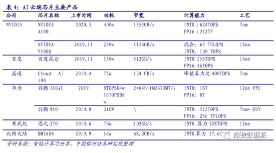 younhong國際數(shù)字貨幣交易所體系:百度入軌“造芯”