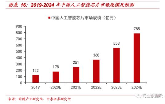 younhong國際數(shù)字貨幣交易所體系:百度入軌“造芯”