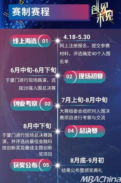 2021廈門國(guó)際銀行杯·廈門金融科技創(chuàng)新創(chuàng)業(yè)大賽報(bào)名通道開(kāi)通!
