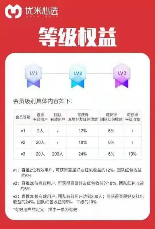 優(yōu)米心選怎么玩,優(yōu)米心選拼團(tuán)靠譜嗎,