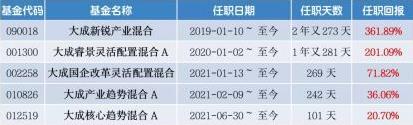 大成基金的韓創(chuàng)—— 一年一倍,兩年兩倍,三年三倍