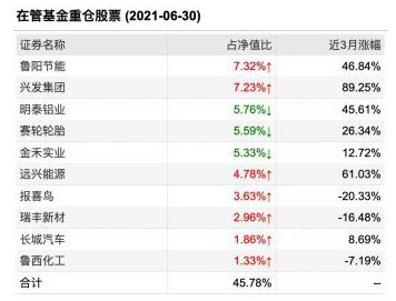 大成基金的韓創(chuàng)—— 一年一倍,兩年兩倍,三年三倍