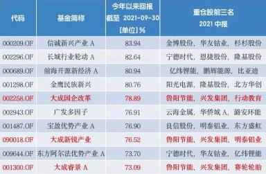 大成基金的韓創(chuàng)—— 一年一倍,兩年兩倍,三年三倍