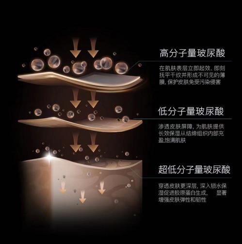德國(guó)玻尿酸之王Amilera 先進(jìn)生物技術(shù)萃取 高效嚴(yán)謹(jǐn) 奢潤(rùn)美肌