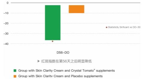 水晶番茄美白丸,「解鎖」淡斑美白的「終極密碼」!