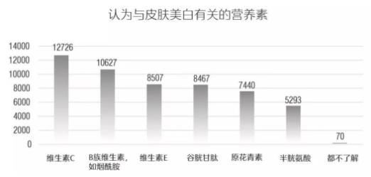 水晶番茄美白丸,「解鎖」淡斑美白的「終極密碼」!