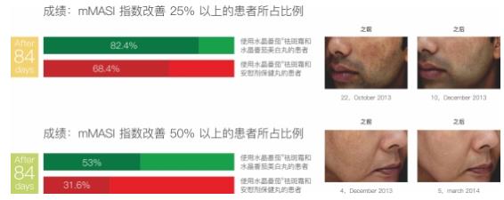 水晶番茄美白丸,「解鎖」淡斑美白的「終極密碼」!