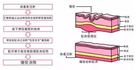 北京伊美爾健翔醫(yī)院:果酸煥膚有危險嗎