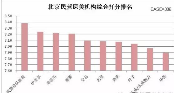 北京伊美爾幸福醫(yī)院告訴你如何選擇值得信賴的醫(yī)美機(jī)構(gòu)