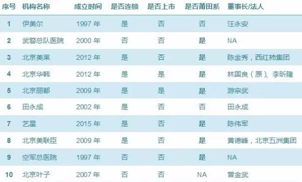 北京伊美爾幸福醫(yī)院告訴你如何選擇值得信賴的醫(yī)美機(jī)構(gòu)