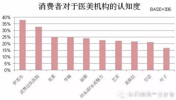 北京伊美爾幸福醫(yī)院告訴你如何選擇值得信賴的醫(yī)美機(jī)構(gòu)
