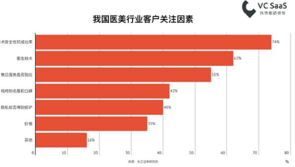 北京伊美爾幸福醫(yī)院告訴你如何選擇值得信賴的醫(yī)美機(jī)構(gòu)