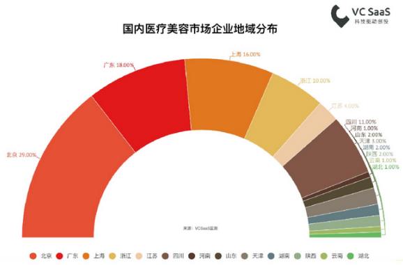 北京伊美爾幸福醫(yī)院告訴你如何選擇值得信賴的醫(yī)美機(jī)構(gòu)