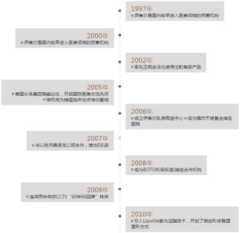 北京伊美爾幸福醫(yī)院告訴你如何選擇值得信賴的醫(yī)美機(jī)構(gòu)