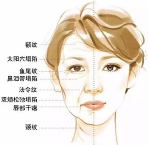 昆明藝星整形醫(yī)院可靠么 素顏女神