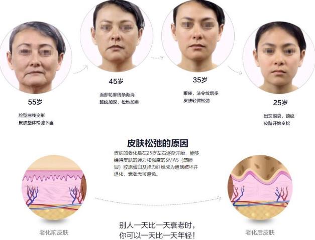 昆明藝星整形醫(yī)院可靠么 素顏女神