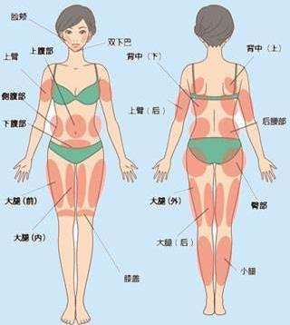南京韓辰吸脂術(shù) 力求整形美無痕