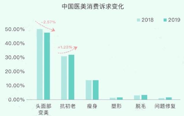 埋線(xiàn)雙眼皮、韓式三點(diǎn)及菡式OP重瞼術(shù)哪種方式更適合你吶?