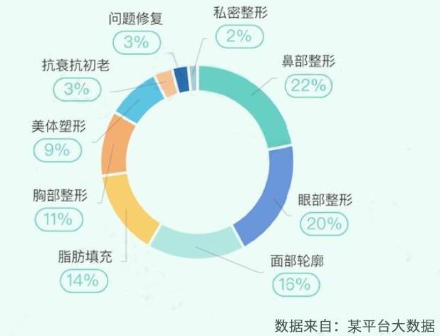 埋線(xiàn)雙眼皮、韓式三點(diǎn)及菡式OP重瞼術(shù)哪種方式更適合你吶?