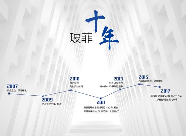 玻菲玻尿酸,駐顏逆齡領(lǐng)導(dǎo)者