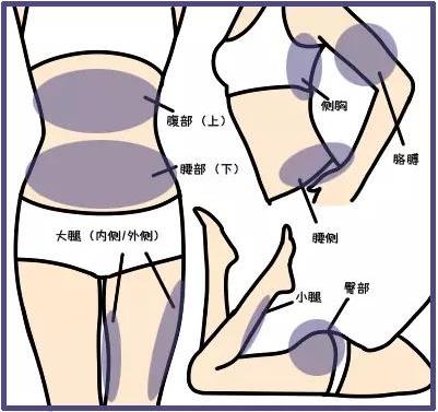 武漢藝星整形醫(yī)院:6月22-28日酷塑減脂專場(chǎng),讓你輕輕松松的減肥!