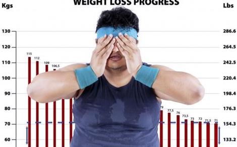 減肥總是瘦不下來的甩肉誤區(qū) 能夠有效減肥的瘦身食譜