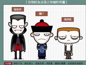 程序員如何留住健康？電腦族健康指南