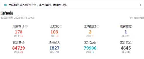 北京近日新冠疫情是怎么回事?這幾天確診的病例都是誰?