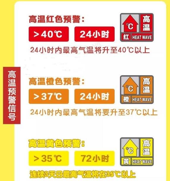 湖北連發(fā)69條高溫預(yù)警!最高溫度是多少度(附防暑降溫措施)