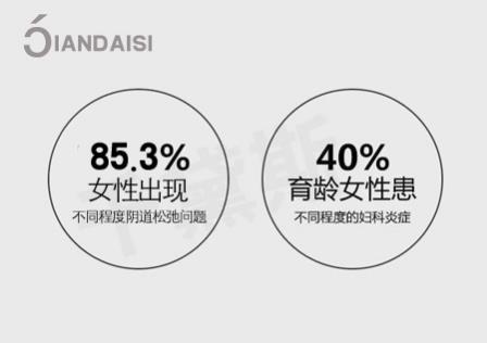 縮陰產(chǎn)品有效嗎?誰用過怎么用