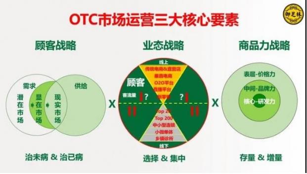 御芝林OTC事業(yè)部總經(jīng)理俞劍華:以不變應(yīng)萬變,淺談OTC經(jīng)營及破局