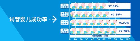 疫情過后你懷了嗎?武漢康健婦嬰醫(yī)院“幸孕直通車”來了!