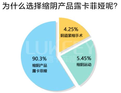 縮陰凝膠哪個牌子好用?成功的我有發(fā)言權(quán)!
