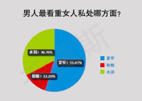縮陰產(chǎn)品到底能不能用?正規(guī)的牌子可以用
