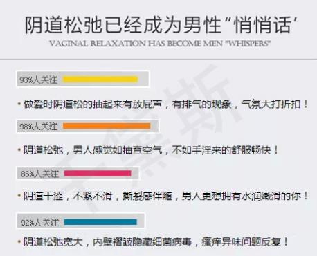 縮陰產(chǎn)品到底能不能用?正規(guī)的牌子可以用