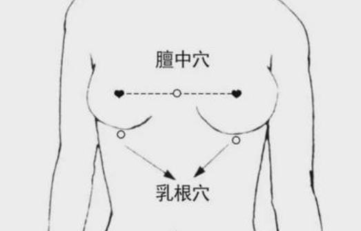 小葉增生按什么穴位好?小葉增生怎么治療?
