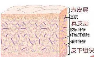 北京石榴美容醫(yī)院:熱瑪吉是不是射頻設(shè)備?