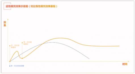 嗨體熊貓針憑什么撐起愛美客公司千億市值?
