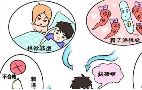 為什么會出現(xiàn)弱精癥?他弱精吃fertimale二個月后,好了