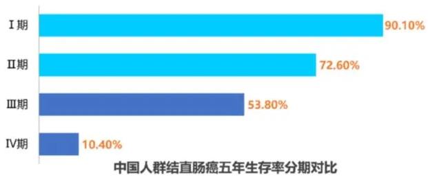 西安東大肛腸醫(yī)院:惋惜,那些被腸癌奪走的生命