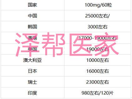 格列衛(wèi)價格國內(nèi)和格列衛(wèi)價格多少錢一盒一瓶印度產(chǎn)?