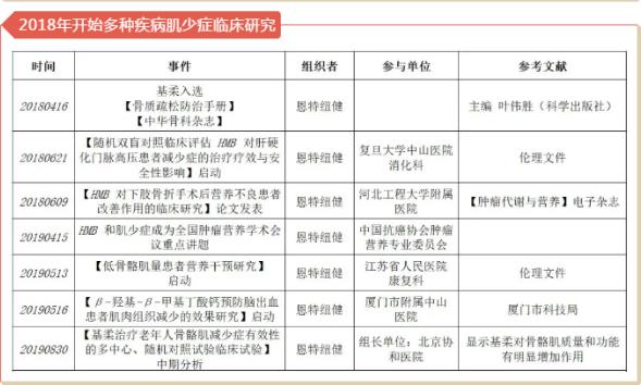十年磨一劍,HMB不改初心守護老年人肌肉健康
